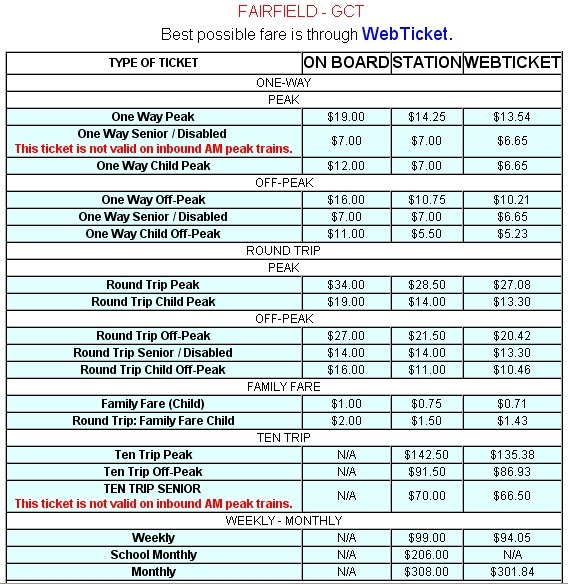 Metro North Commuter Price Inelasticity